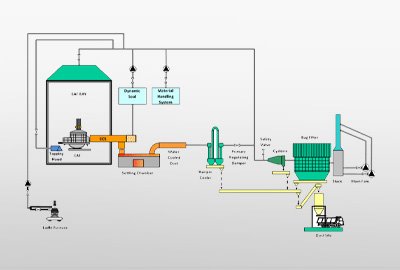 Bashundhara Multi Steel Industries Ltd., BANGLADESH – FTP (2020)