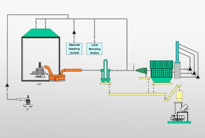 Al Ezz Flat Steel, Egypt - FTP (2021)