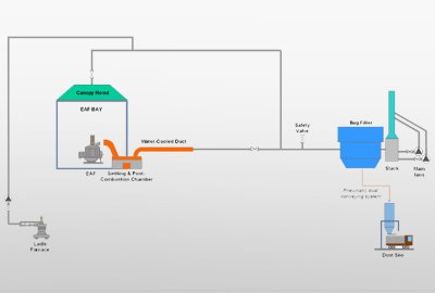 Nucor Cavalier, USA - FTP (2022)