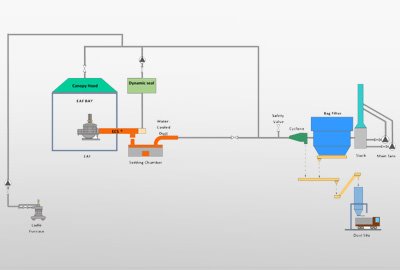 Pacific Steel Ltd., USA - FTP (2022)