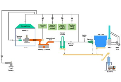 Unitex, Bangladesh - FTP (2022)
