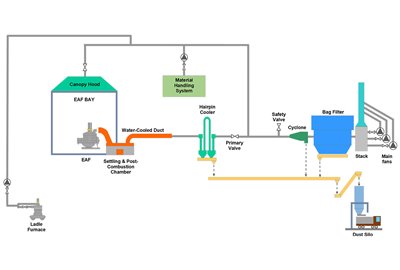 Meghna Group of Industries, Bangladesh - FTP (2022)