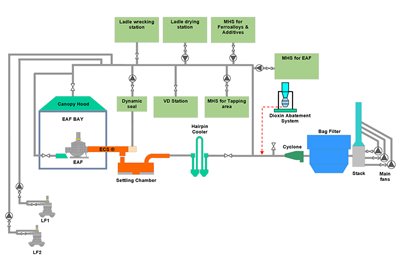 Whyalla Steelworks, Australia - FTP (2023)