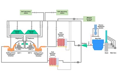 Voestalpine Stahl Donawitz GMBH, Austria - FTP (2023)