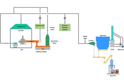 New Zealand Steel Limited - FTP (2023)