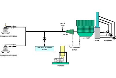 ArcelorMittal Tubarão - FTP (2024)