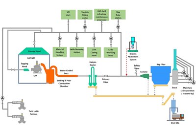 ArcelorMittal Tubular Products Al-Jubail - FTP (2024)