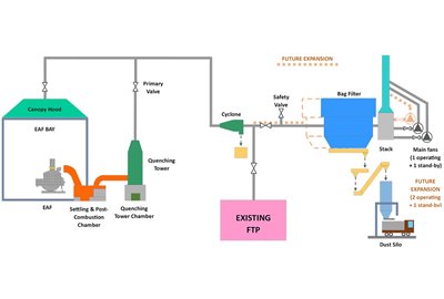 Gerdau S.A. Pindamonhangaba - FTP (2024)